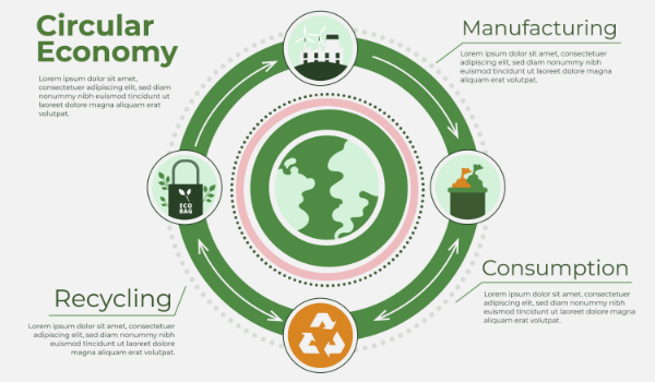 circular economy